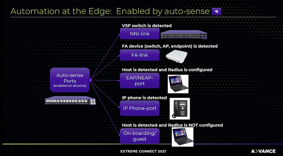 Extreme Networks Automation at the Edge