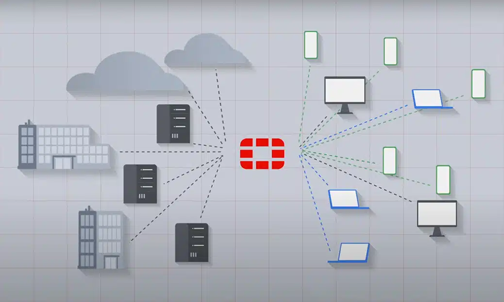 Fortinet Fortigate Secure SD-WAN